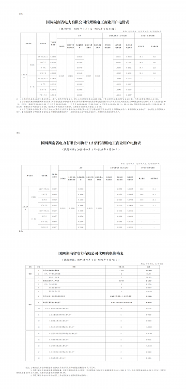 2025年9月份全国各省工商业电价