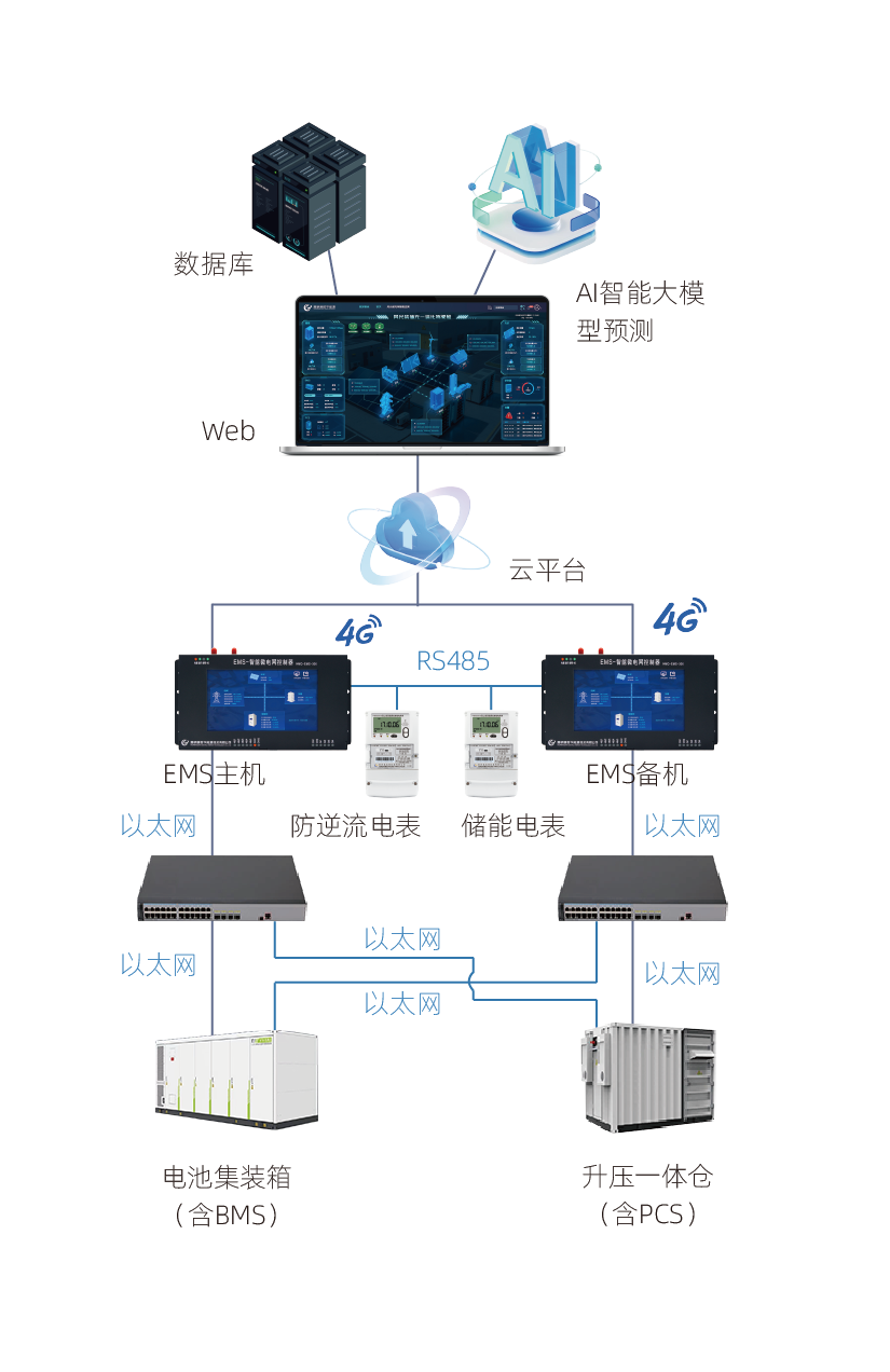 EMS智能微电网控制器应用场景-03.png