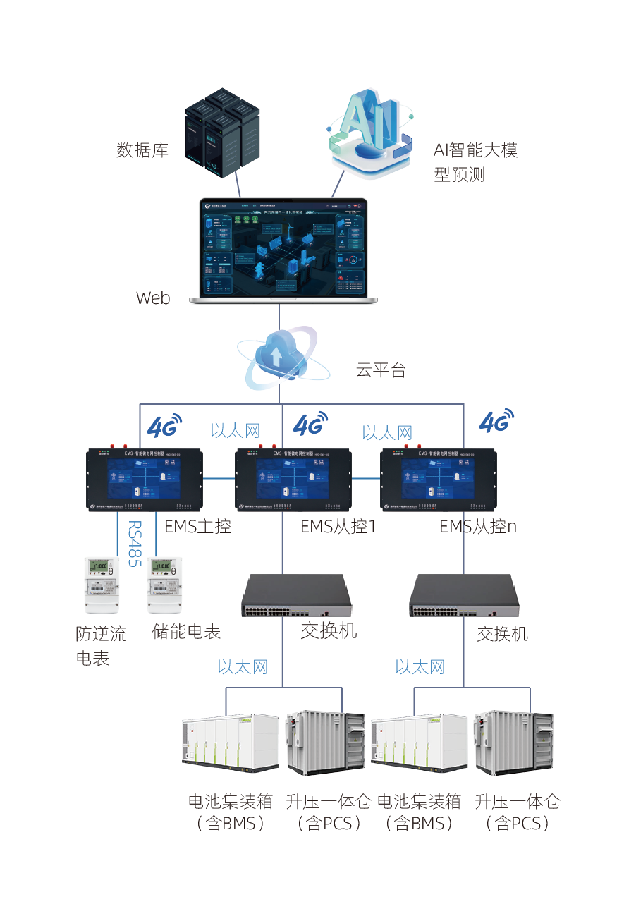 EMS智能微电网控制器应用场景-02.png