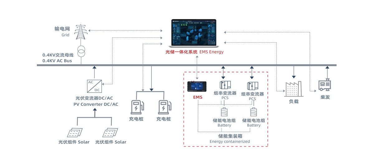 光储充系统组网图-01.jpg